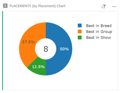 Donut Chart