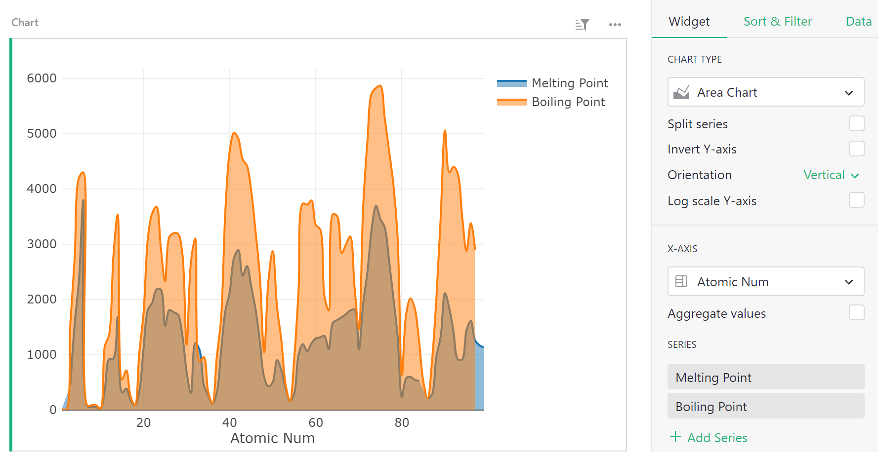 widget_chart_area